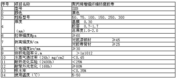 聚丙烯網(wǎng)狀增強編織纖維防腐膠帶(圖2) 聚丙烯網(wǎng)狀增強編織纖維防腐膠帶(圖2)