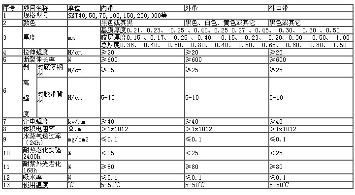 聚乙烯保護(hù)膠帶(圖2) 聚乙烯保護(hù)膠帶(圖2)